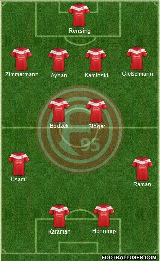 Fortuna Düsseldorf Formation 2018