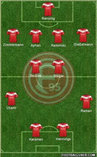 Fortuna Düsseldorf football formation