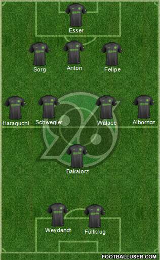 Hannover 96 Formation 2018