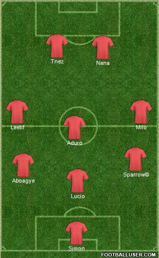 Dream Team Formation 2018