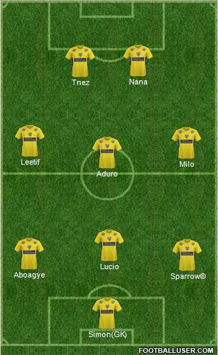 Football Manager Team Formation 2018