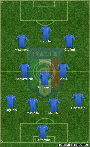 Italy Formation 2018