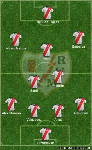 Rayo Vallecano de Madrid S.A.D. Formation 2018
