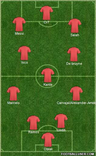 Fifa Team Formation 2018