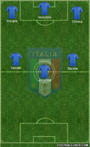 Italy Formation 2018