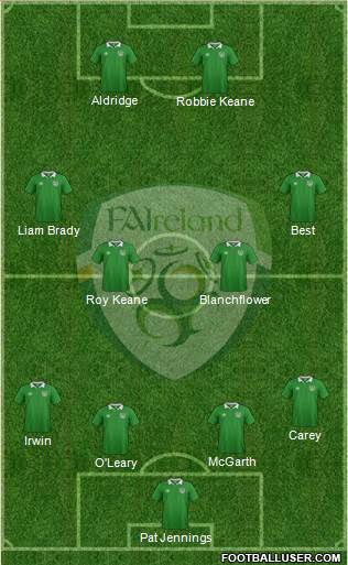 Ireland Formation 2018