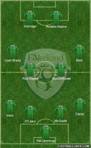 Ireland football formation