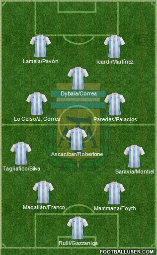 Argentina Formation 2018