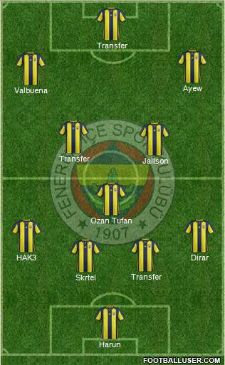 Fenerbahçe SK Formation 2018