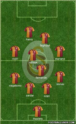 Galatasaray SK Formation 2018