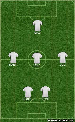 Dream Team Formation 2018