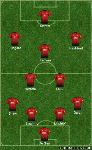 Manchester United Formation 2018
