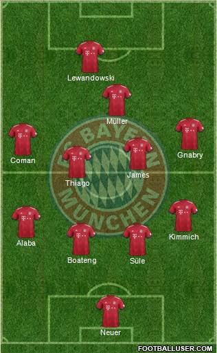FC Bayern München Formation 2018
