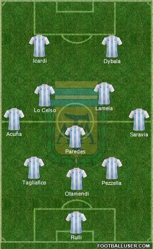 Argentina Formation 2018