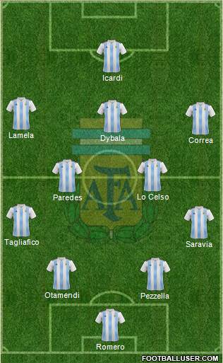 Argentina Formation 2018