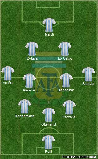 Argentina Formation 2018