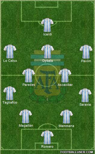 Argentina Formation 2018