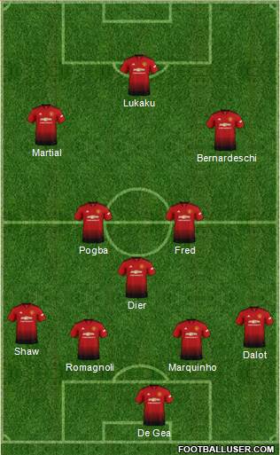 Manchester United Formation 2018