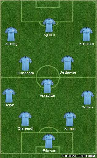 Manchester City Formation 2018
