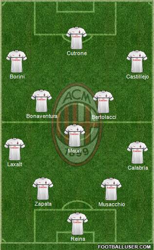 A.C. Milan Formation 2018