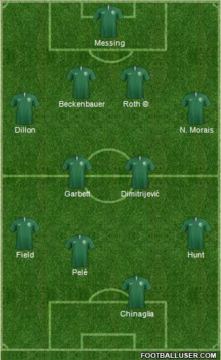 Pro Evolution Soccer Team Formation 2018