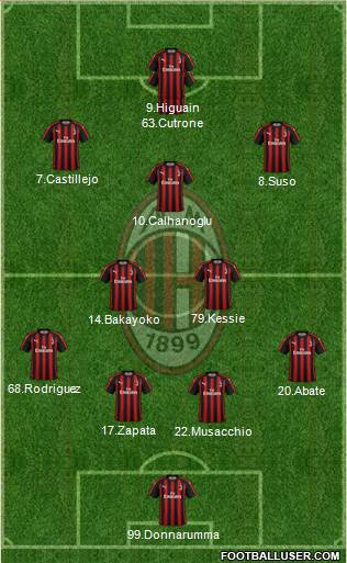 A.C. Milan Formation 2018