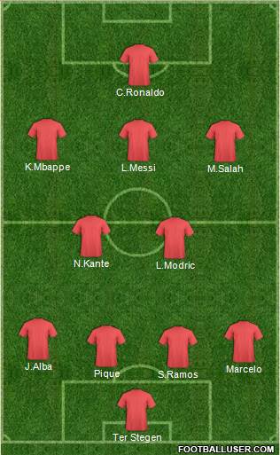 Football Manager Team Formation 2018