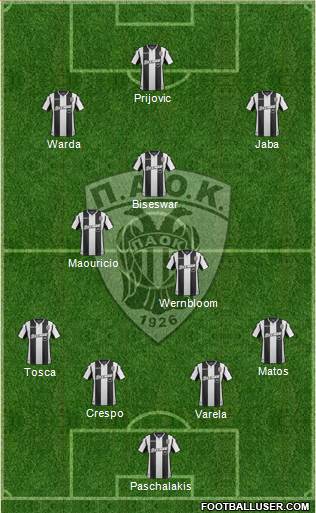 AS PAOK Salonika Formation 2018