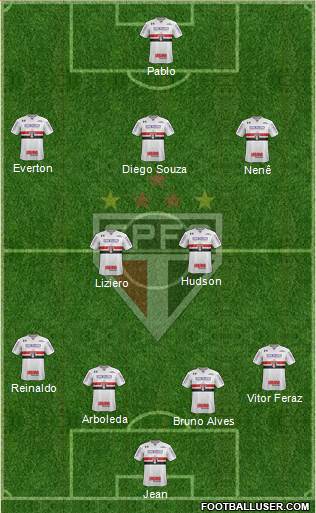 São Paulo FC Formation 2018