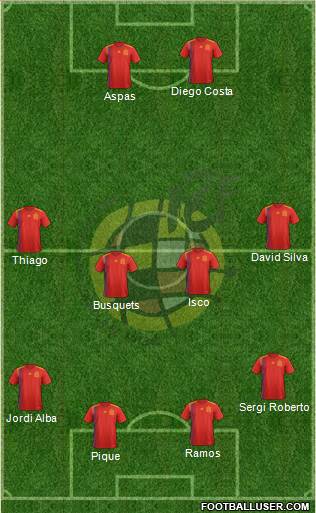 Spain Formation 2018