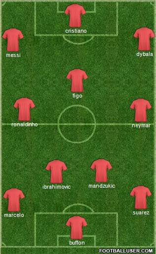 Champions League Team Formation 2018