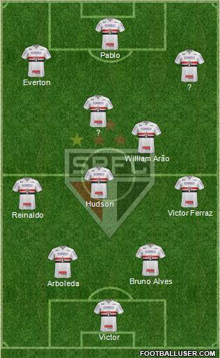 São Paulo FC Formation 2018