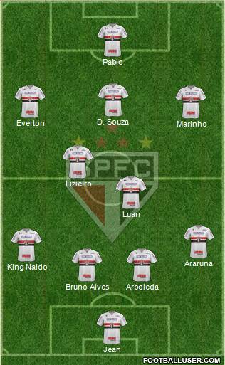 São Paulo FC Formation 2018
