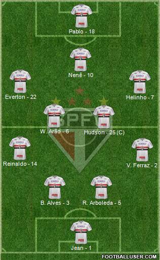 São Paulo FC Formation 2018