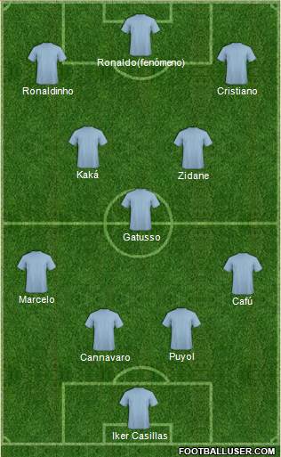 Championship Manager Team Formation 2018