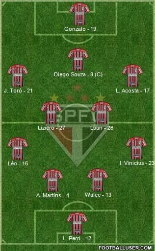 São Paulo FC Formation 2018