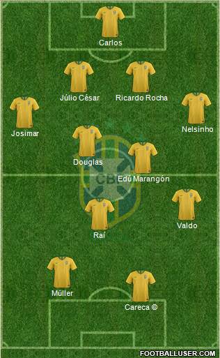 Brazil Formation 2018