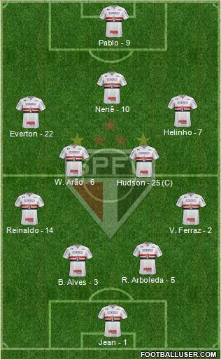 São Paulo FC Formation 2018