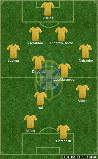 Brazil Formation 2018