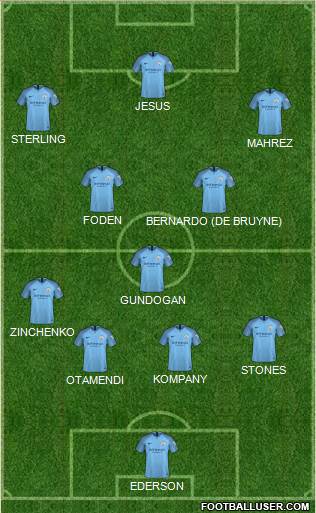 Manchester City Formation 2018