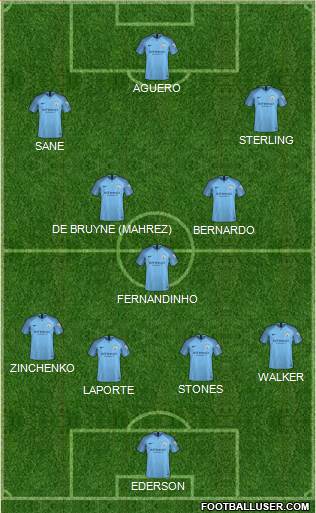 Manchester City Formation 2018