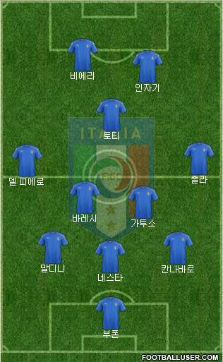 Italy Formation 2018