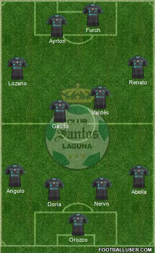 Club Deportivo Santos Laguna Formation 2018