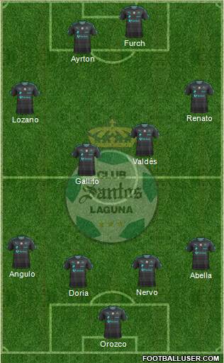 Club Deportivo Santos Laguna football formation