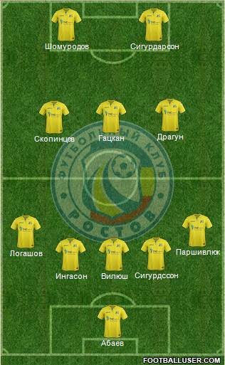 FC Rostov Formation 2018