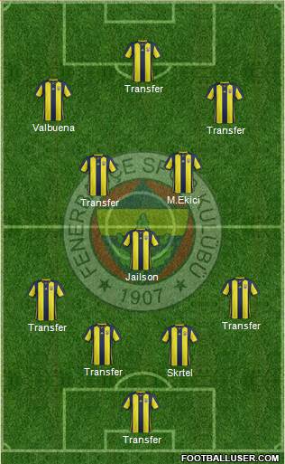 Fenerbahçe SK Formation 2018