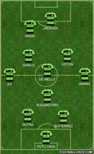 Forest Green Rovers Formation 2018