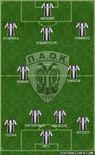 AS PAOK Salonika Formation 2018
