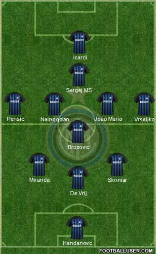 F.C. Internazionale Formation 2018