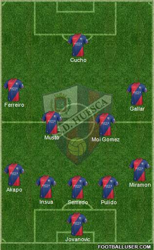 S.D. Huesca Formation 2018